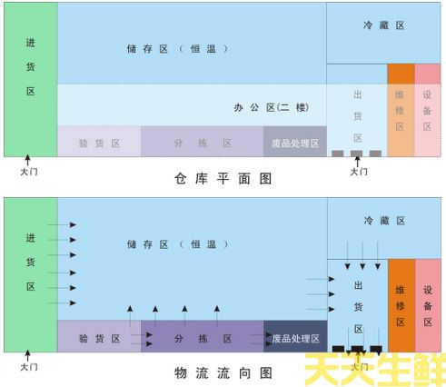 儲存/運(yùn)輸質(zhì)量保證(圖1)
