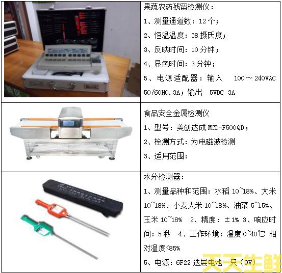 產(chǎn)品檢測項(xiàng)目(圖1)