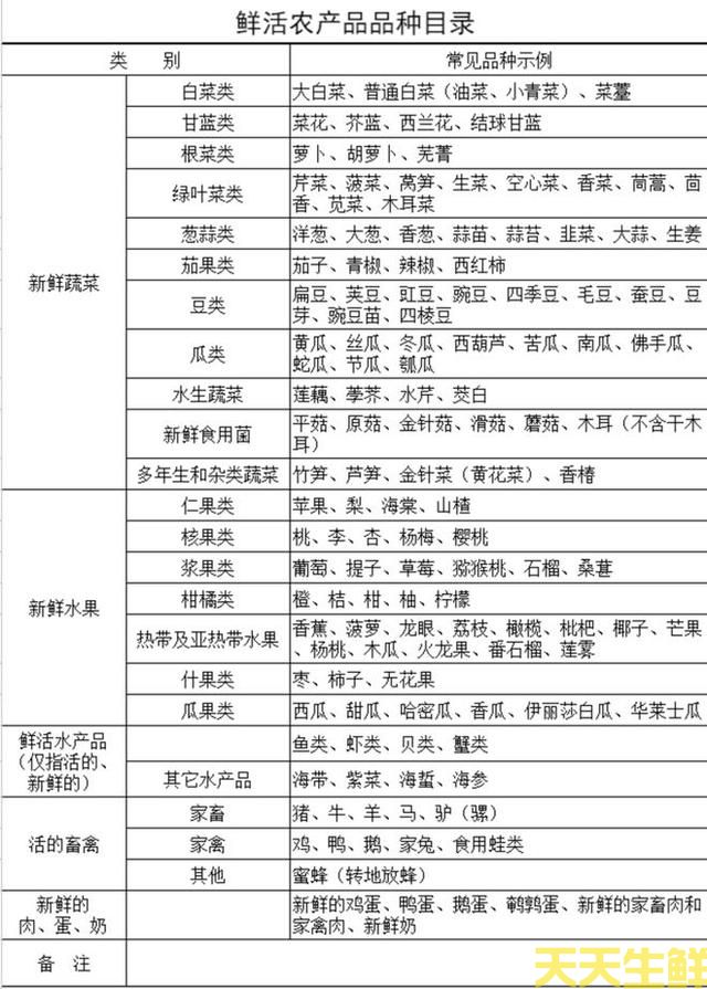 線椒不是辣椒，不能走綠色通道？廣州蔬菜配送公司有話要說(圖2)