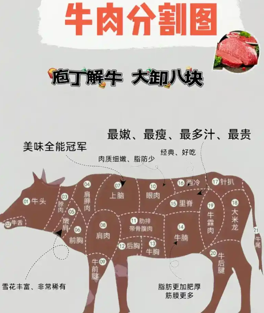2025春節(jié)后，廣州生鮮蔬菜肉價(jià)格走勢(shì)如何？(圖3)